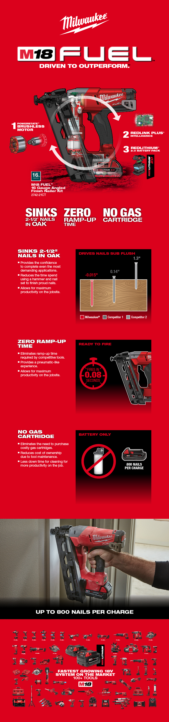 M18 Fuel Nailer